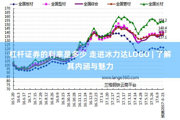 杠杆证券的利率是多少 走进冰力达LOGO | 了解其内涵与魅力