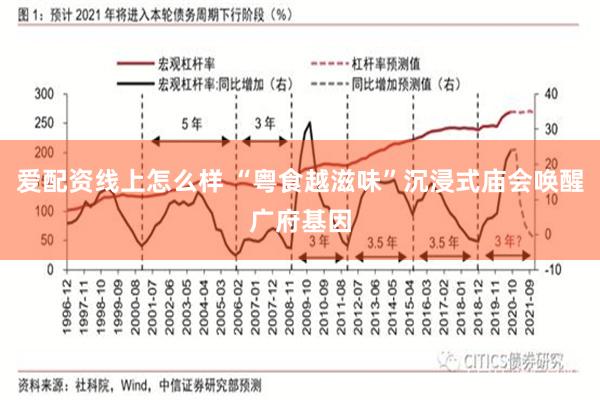 爱配资线上怎么样 “粤食越滋味”沉浸式庙会唤醒广府基因