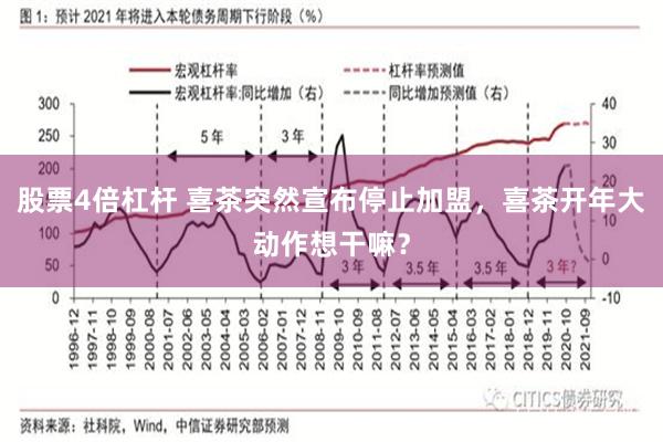 股票4倍杠杆 喜茶突然宣布停止加盟，喜茶开年大动作想干嘛？