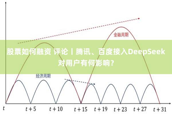 股票如何融资 评论丨腾讯、百度接入DeepSeek对用户有何影响？