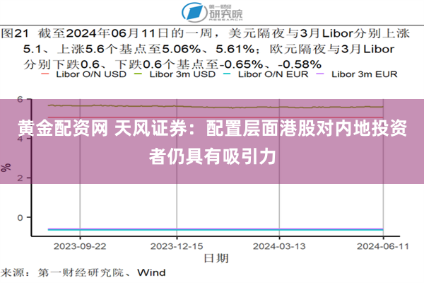 黄金配资网 天风证券：配置层面港股对内地投资者仍具有吸引力